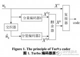 Turbo<b class='flag-5'>編碼器</b>的<b class='flag-5'>FPGA</b>設(shè)計與<b class='flag-5'>實現(xiàn)</b>