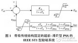 多機(jī)<b class='flag-5'>電力系統(tǒng)</b><b class='flag-5'>穩(wěn)定器</b>參數(shù)最優(yōu)設(shè)計(jì)