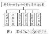 基于Excel会计<b class='flag-5'>信息系统</b>设计