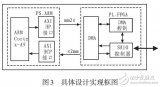 基于Zynq-7000的SRIO<b class='flag-5'>高速</b><b class='flag-5'>数据传输</b>设计与<b class='flag-5'>实现</b>