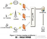 基于Data Matrix的<b class='flag-5'>汽车零件</b>管理<b class='flag-5'>系统</b>