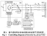 微网逆变器<b>二次</b><b>调频</b>方案