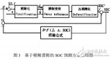 电动汽车的电池<b class='flag-5'>SOC</b><b class='flag-5'>管理</b>