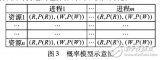 基于雙十字鏈表存儲的<b class='flag-5'>共享資源</b>矩陣方法特性研究