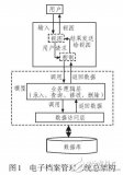 基于Web的电子<b>档案管理</b><b>系统</b>设计