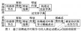 基于块稀疏模型的<b class='flag-5'>人体</b><b class='flag-5'>运动</b>模式识别方法