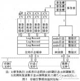 多線程的并行實例<b class='flag-5'>恢復方法</b>