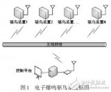 变电站<b class='flag-5'>电子</b>爆<b class='flag-5'>鸣</b>驱<b class='flag-5'>鸟</b>系统设计