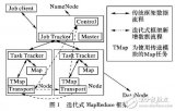 MapReduce的误差<b class='flag-5'>反向</b><b class='flag-5'>传播</b><b class='flag-5'>算法</b>