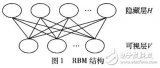 基于CD-RBM<b class='flag-5'>深度</b><b class='flag-5'>學(xué)習(xí)</b>的產(chǎn)品評(píng)論<b class='flag-5'>情感</b><b class='flag-5'>分析</b>