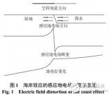 基于<b class='flag-5'>海岸</b>效應(yīng)對電流的影響分析