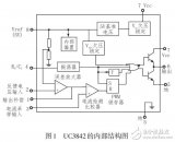 UC3842<b class='flag-5'>反</b><b class='flag-5'>激</b><b class='flag-5'>式</b><b class='flag-5'>AC-DC</b><b class='flag-5'>開關(guān)電源</b>