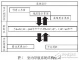 基于手机app的室内<b class='flag-5'>导航</b>系统的设计与<b class='flag-5'>开发</b>