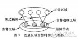 基于<b class='flag-5'>故障</b>傳播模型與監督學習的電力通信<b class='flag-5'>網絡故障</b><b class='flag-5'>定位</b>