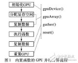 基于Matlab和GPU的BESO方法的全流程<b class='flag-5'>并行計(jì)算</b>策略