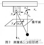 基于<b class='flag-5'>單</b><b class='flag-5'>目視覺</b>的橋吊負載空間<b class='flag-5'>定位</b><b class='flag-5'>方法</b>