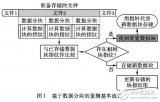 基于<b class='flag-5'>Hadoop</b>平臺(tái)的分布式重復(fù)<b class='flag-5'>數(shù)據(jù)</b><b class='flag-5'>刪除</b>解決方案