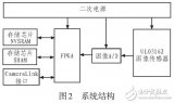 改进的红外<b class='flag-5'>图像</b><b class='flag-5'>增强</b>算法<b class='flag-5'>及其</b>在FPGA上的<b class='flag-5'>实现</b>