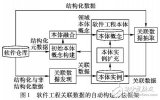 基于本體的軟件工程<b class='flag-5'>關(guān)聯(lián)數(shù)</b>據(jù)的自動構(gòu)建