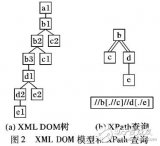 基于列表的语言流数据<b class='flag-5'>查询</b><b class='flag-5'>处理</b><b class='flag-5'>方法</b>