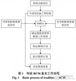 维修策略在<b class='flag-5'>海上风电场</b>运维中的应用探讨