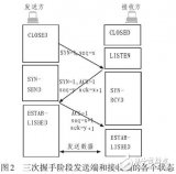 基于<b class='flag-5'>CAN</b><b class='flag-5'>總線</b>的數(shù)據(jù)<b class='flag-5'>可靠</b>性傳輸