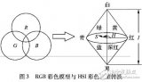 一種<b class='flag-5'>面向</b><b class='flag-5'>視頻</b><b class='flag-5'>感知</b>的靜電力觸覺渲染方法