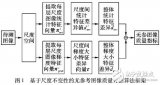 基于尺度<b class='flag-5'>不變性</b>的無參考圖像質(zhì)量評價