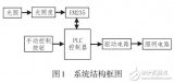 基于超級電容儲能式<b class='flag-5'>電</b><b class='flag-5'>蚊</b><b class='flag-5'>拍</b><b class='flag-5'>電路</b>的應用設計