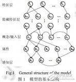 基于<b class='flag-5'>相關(guān)性</b>約束的隱喻理解方法