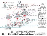 <b class='flag-5'>电动汽车</b>参与实时需求响应<b class='flag-5'>V2G</b>控制策略研究