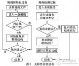 一種多核實(shí)時(shí)<b class='flag-5'>操作系統(tǒng)</b>的應(yīng)用配置工具