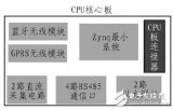 集成芯片化DTU的<b class='flag-5'>智能</b><b class='flag-5'>環網柜</b>設計