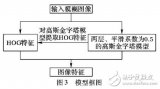 基于梯度方向直方图与<b class='flag-5'>高斯</b>金字塔的车牌<b class='flag-5'>模糊</b>汉字识别方法