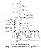 有源<b class='flag-5'>配電網</b><b class='flag-5'>可靠性</b>概率評估三點估計法