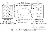 MHNi<b class='flag-5'>动力电池</b><b class='flag-5'>综述</b>