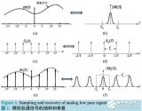 基于<b class='flag-5'>抽样</b><b class='flag-5'>定理</b>及<b class='flag-5'>信号</b>恢复理论证明
