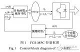 基于有限集<b class='flag-5'>模型</b><b class='flag-5'>預(yù)測控制在</b><b class='flag-5'>電力</b><b class='flag-5'>電子系統(tǒng)</b><b class='flag-5'>中</b>的發(fā)展