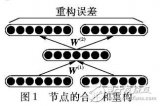 遞歸自編碼器的廣告短語<b class='flag-5'>相關(guān)性</b>