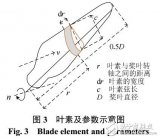 <b class='flag-5'>間歇性</b>的風(fēng)力發(fā)電機(jī)功率輸出模型