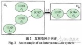 基于电网的<b class='flag-5'>T2</b>考核标准