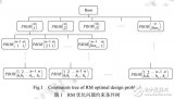 混合搜索的含邏輯“與”“或”的<b class='flag-5'>RM</b>優(yōu)化算法