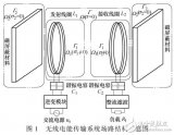 基于<b class='flag-5'>电动汽车</b><b class='flag-5'>无线</b><b class='flag-5'>充电</b><b class='flag-5'>安全性</b><b class='flag-5'>研究</b>