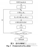 基于低秩<b class='flag-5'>矩阵</b><b class='flag-5'>分解</b>在母线中应用