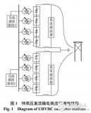 交直流電力系統(tǒng)<b class='flag-5'>電磁</b><b class='flag-5'>暫態(tài)</b>仿真<b class='flag-5'>建模</b>