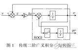 二階廣義積分器的<b class='flag-5'>三種</b>改進結構及其鎖相環應用<b class='flag-5'>對比分析</b>