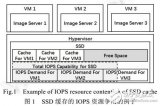 面向多目标优化的自适应<b class='flag-5'>SSD</b><b class='flag-5'>缓存</b>系统