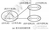 基于節點連接結構和<b class='flag-5'>屬性</b>值的<b class='flag-5'>屬性</b>圖聚類匿名化方法