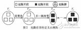 基于贝叶斯网络的<b class='flag-5'>克隆</b>有害性预测方法