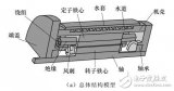 基于<b class='flag-5'>永磁电机</b><b class='flag-5'>转子</b>结构对<b class='flag-5'>转子</b>散热的影响